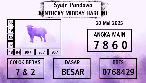 Prediksi Kentucky Midday