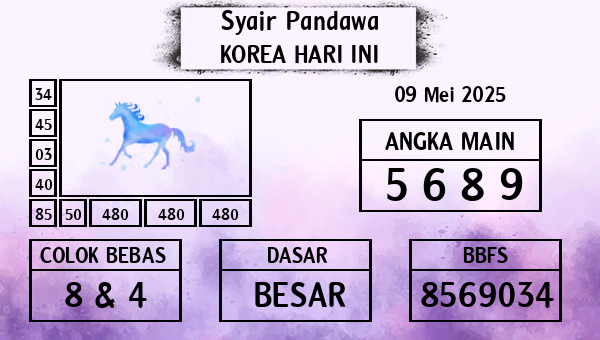 Prediksi Korea
