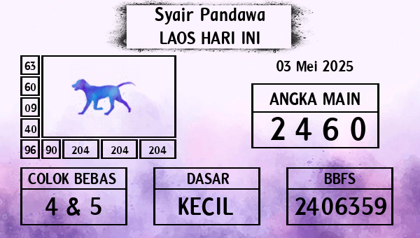 Prediksi Laos