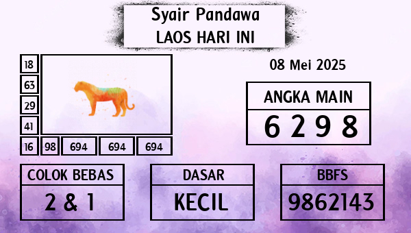 Prediksi Laos