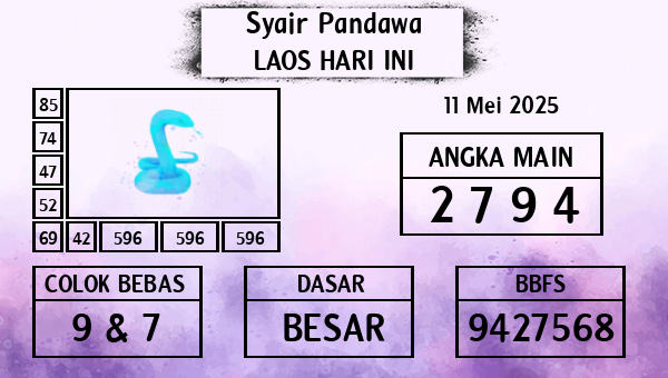 Prediksi Laos