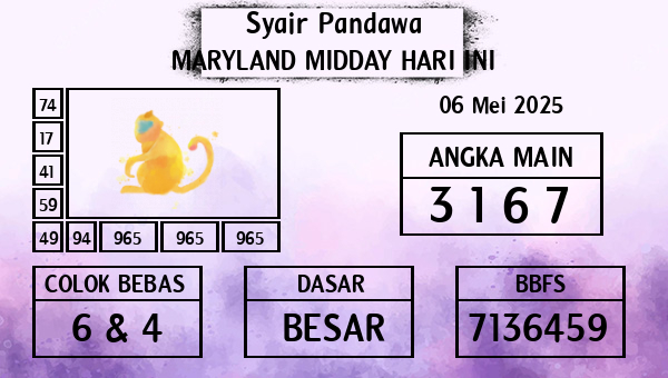 Prediksi Maryland Midday