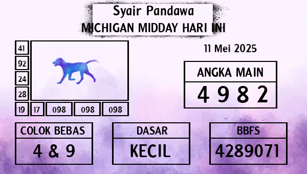 Prediksi Michigan Midday