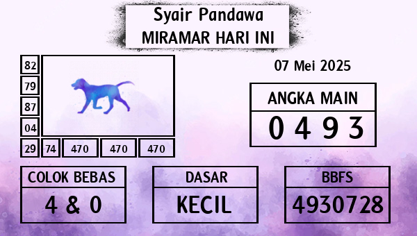 Prediksi Miramar