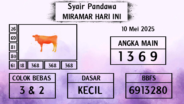 Prediksi Miramar