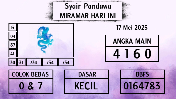 Prediksi Miramar
