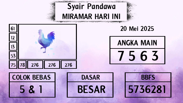 Prediksi Miramar