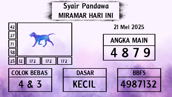 Prediksi Miramar