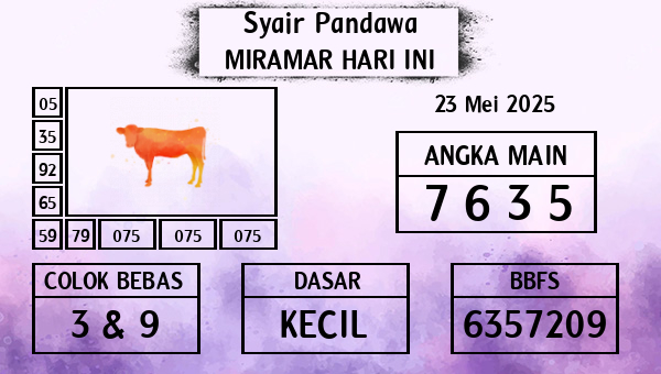 Prediksi Miramar