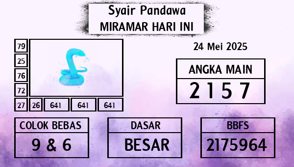 Prediksi Miramar