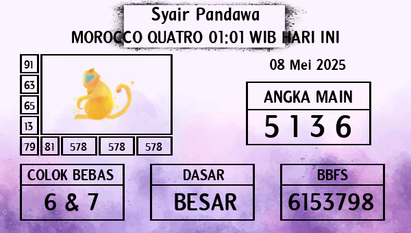 Prediksi Morocco Quatro 01:01 WIB