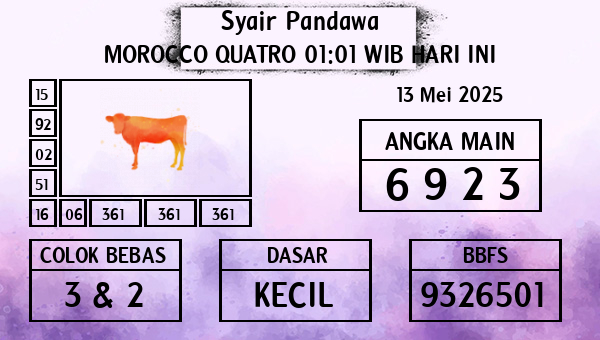 Prediksi Morocco Quatro 01:01 WIB