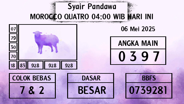 Prediksi Morocco Quatro 04:00 WIB