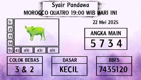 Prediksi Morocco Quatro 19:00 WIB