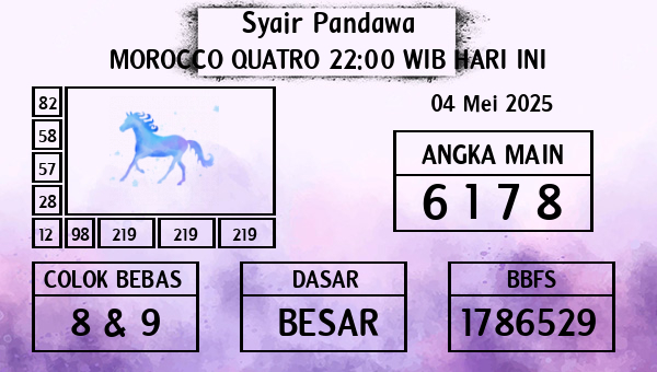 Prediksi Morocco Quatro 22:00 WIB