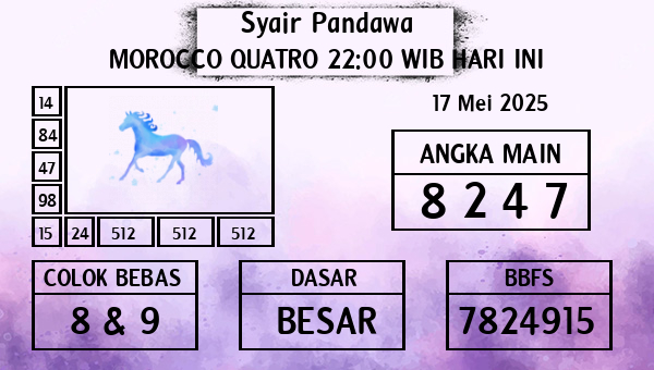 Prediksi Morocco Quatro 22:00 WIB
