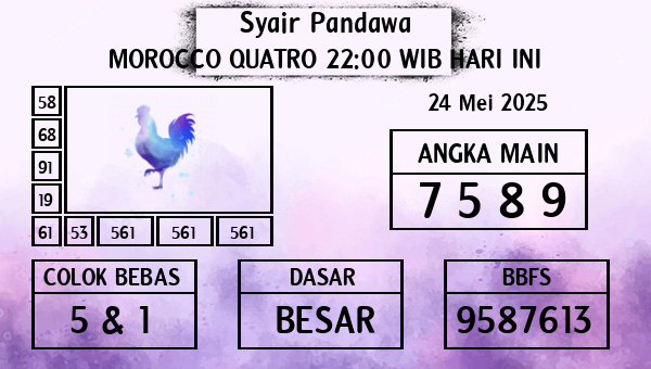 Prediksi Morocco Quatro 22:00 WIB