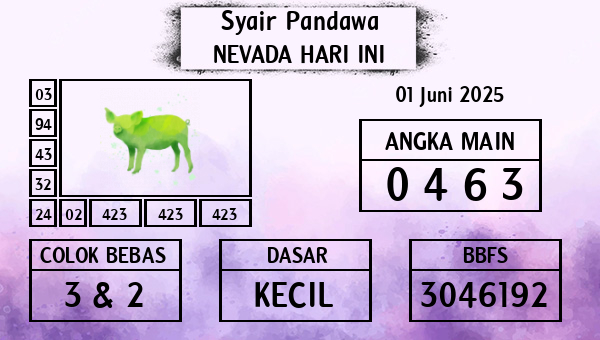 Prediksi Nevada
