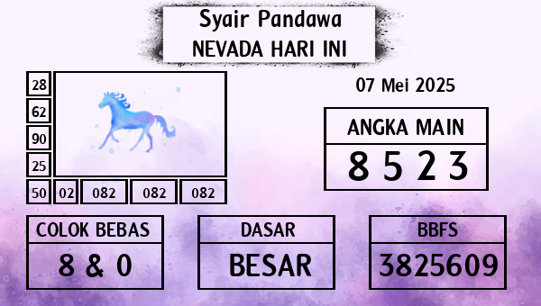 Prediksi Nevada
