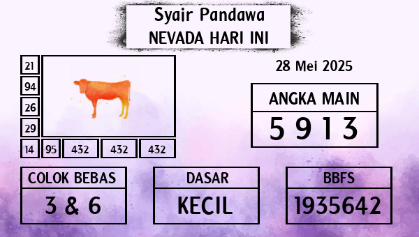 Prediksi Nevada