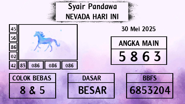 Prediksi Nevada