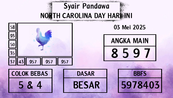 Prediksi North Carolina Day