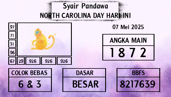 Prediksi North Carolina Day
