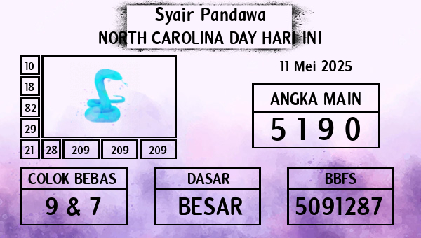 Prediksi North Carolina Day