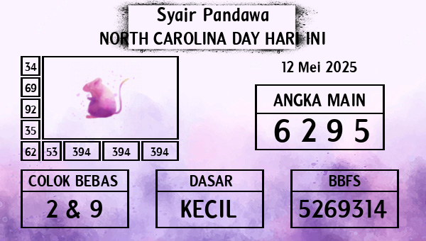 Prediksi North Carolina Day