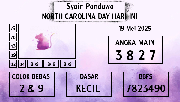 Prediksi North Carolina Day