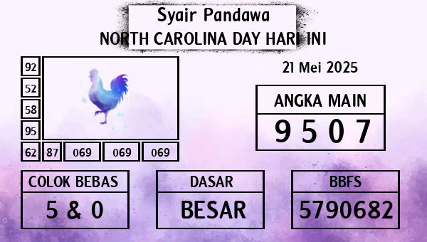 Prediksi North Carolina Day