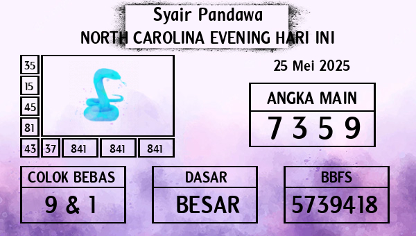 Prediksi North Carolina Evening