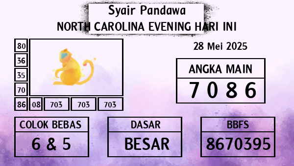 Prediksi North Carolina Evening