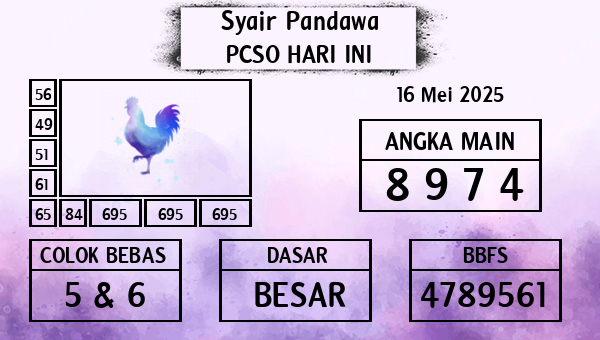 Prediksi Pcso