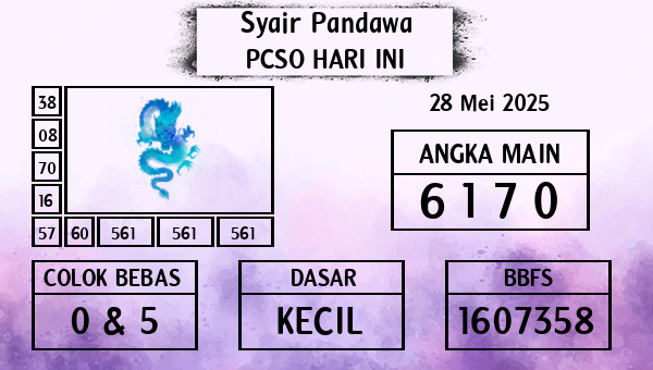 Prediksi Pcso
