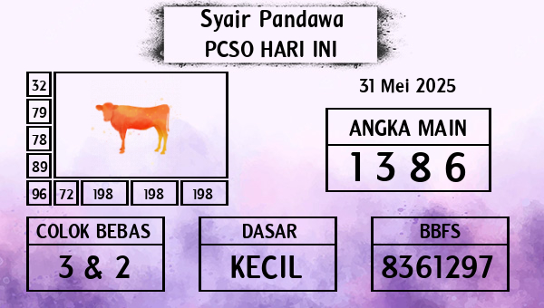 Prediksi Pcso
