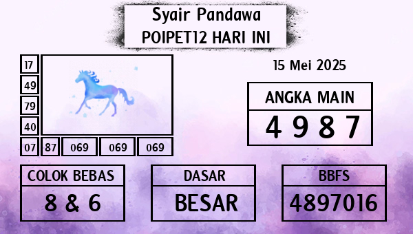 Prediksi Poipet12