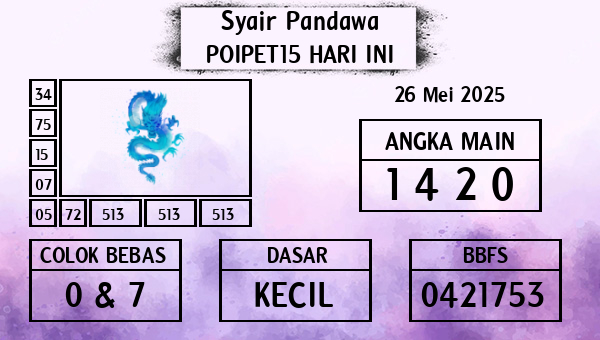 Prediksi Poipet15
