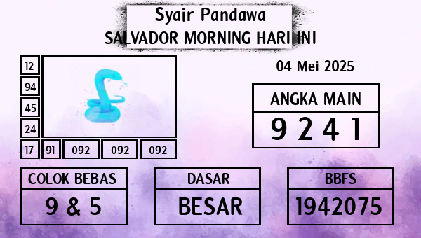 Prediksi Salvador Morning