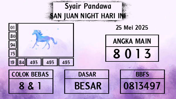 Prediksi San Juan Night