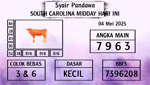 Prediksi South Carolina Midday