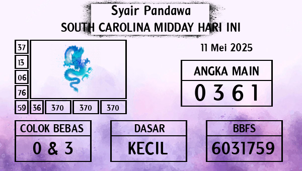 Prediksi South Carolina Midday
