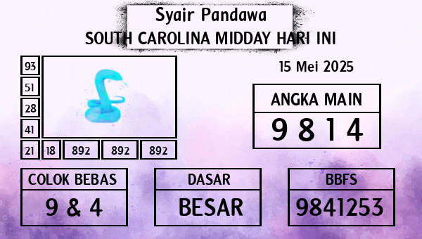 Prediksi South Carolina Midday