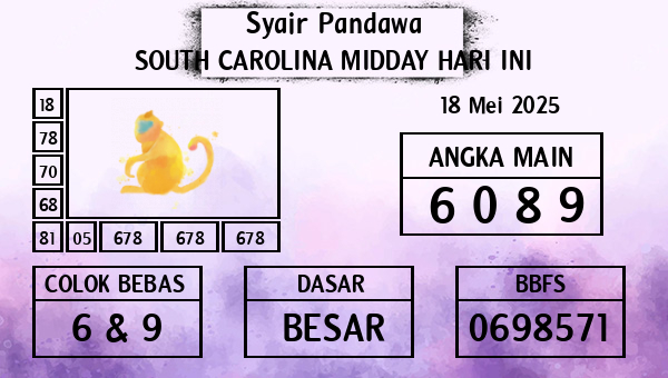 Prediksi South Carolina Midday
