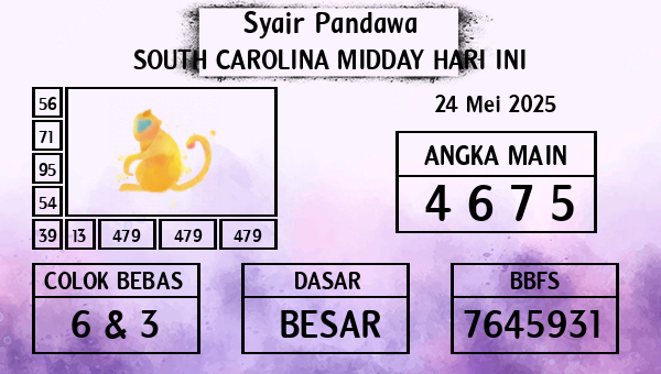 Prediksi South Carolina Midday