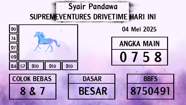 Prediksi Supremeventures Drivetime