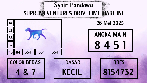 Prediksi Supremeventures Drivetime