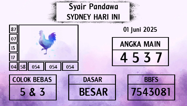 Prediksi Sydney