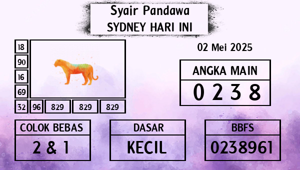 Prediksi Sydney