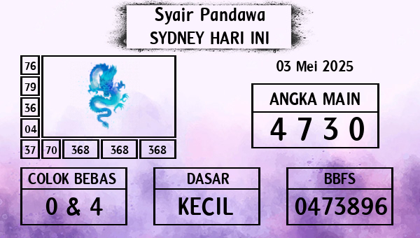 Prediksi Sydney